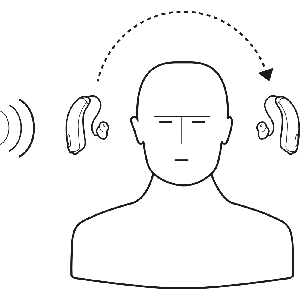 Widex Cros and BiCros hearing aid solutions Widex Pro