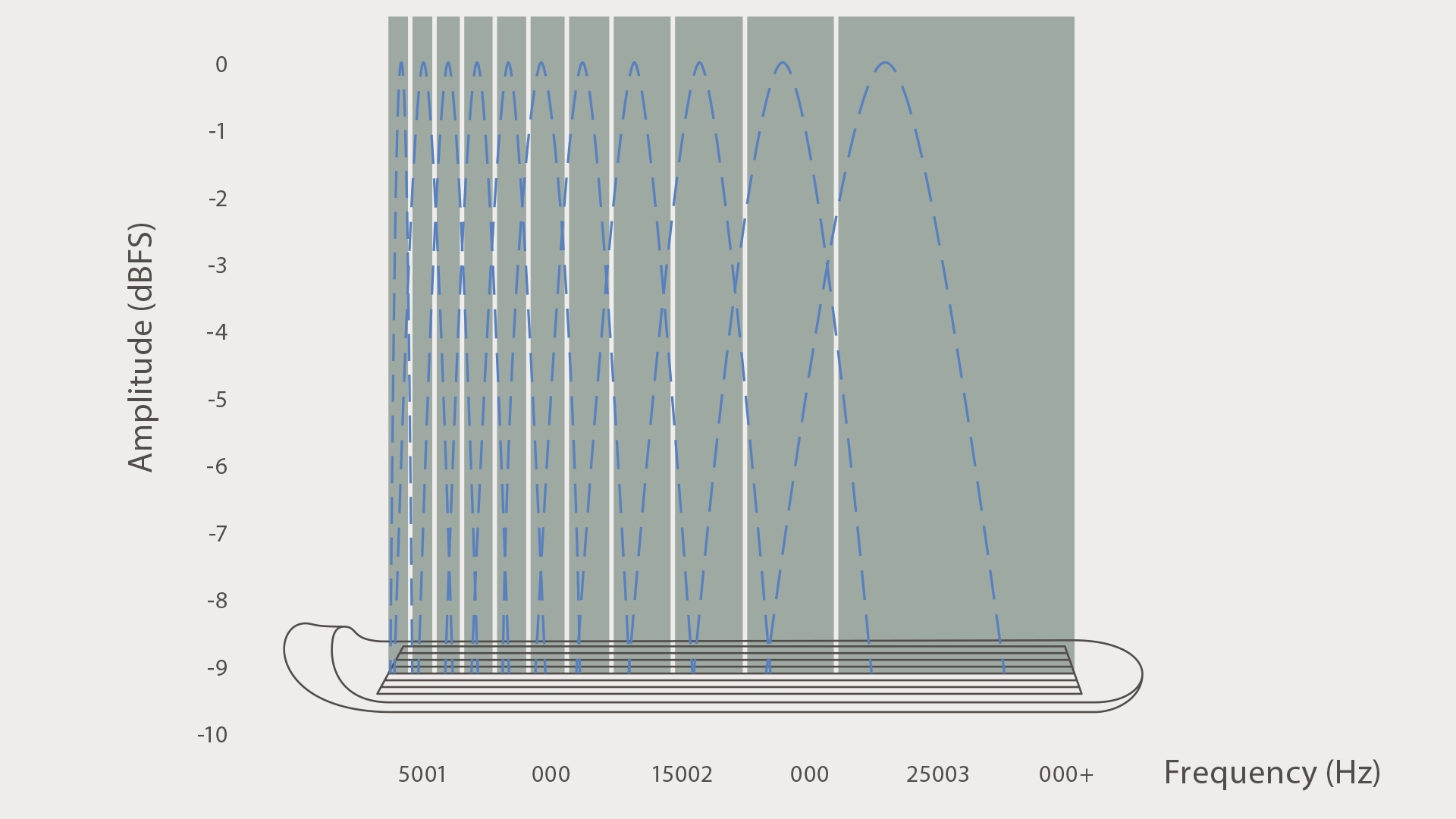 Visualization of sound filter